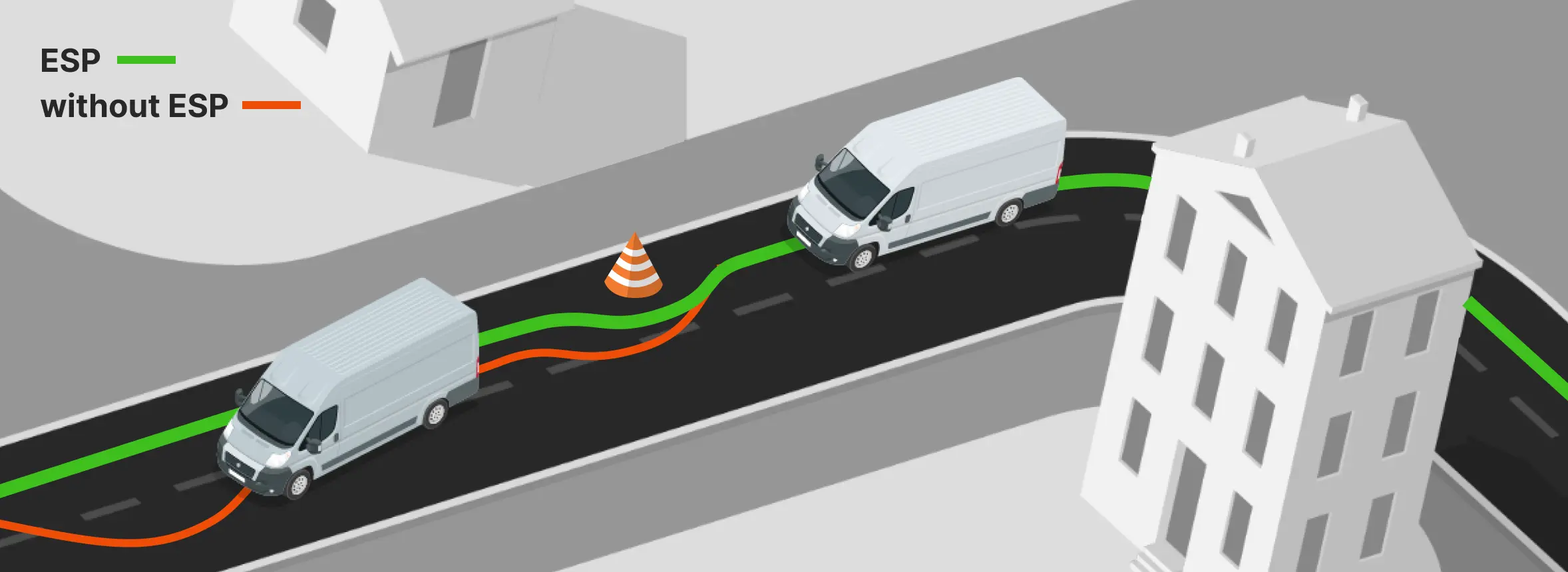 Система курсовой устойчивости ESP